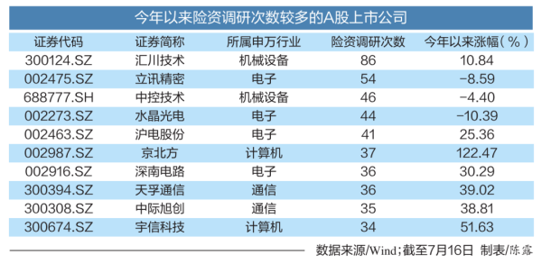 策略池 险资最新调研路线图曝光！青睐两大板块
