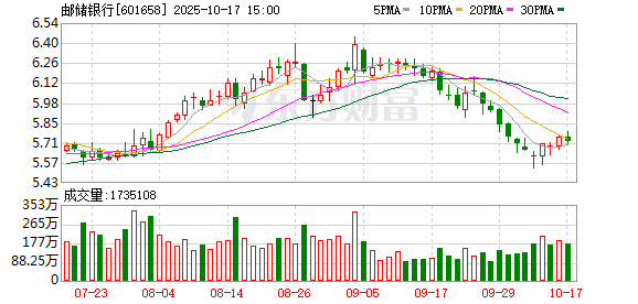 豪瑞优配 邮储银行持续深耕科技金融市场